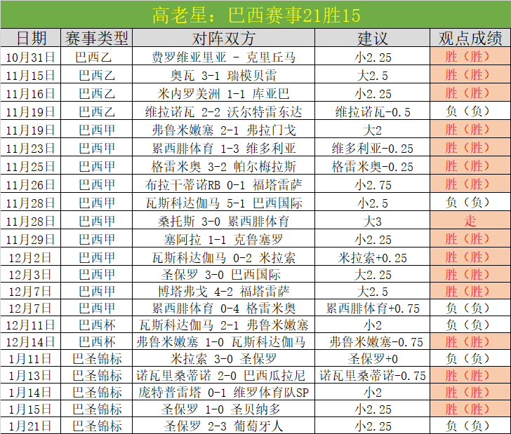 西甲惊喜连,升班马主场,逆袭,Yabo,Sports,亚博体育,亚博体育入口,亚博体育官网,亚博体育APP下载