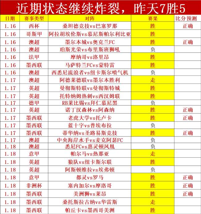 火力全开,连续四轮英,桂冠尽归曼,Yabo,Sports,亚博体育,亚博体育入口,亚博体育官网,亚博体育APP下载