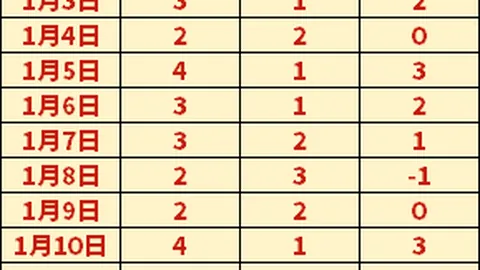 湖人三巨头合力夺下85分21板25助6断2帽佳绩